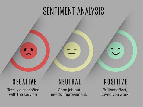 Sentiment Analysis Services | iMerit