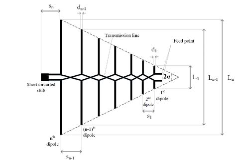 log periodic antenna calculator - Ned Linkous