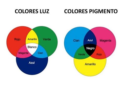 Teoría del color | Talentiklab