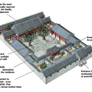 A standard/typical Ming (1368-1644) or Qing (16441911) Beijing ...