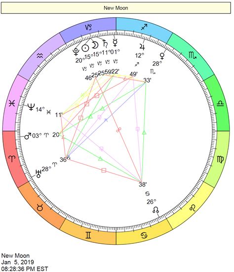 Tropical Astrology Natal Chart - Chart Examples