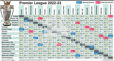 Premier League Table 2022 Fixtures Today