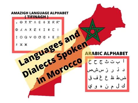 Languages and Dialects Spoken in Morocco - Inmoroccotravel.com