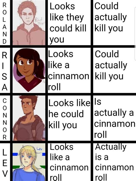 Cinnamon roll meme with Unwind characters because i can | Unwind, Book fandoms, Neal shusterman ...