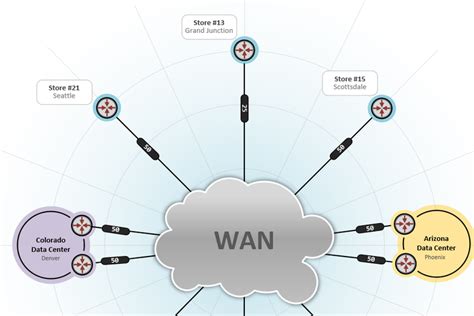 WAN Network Diagram | Freelancer