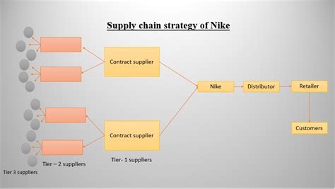 37 Starbucks Supply Chain Diagram - Diagram Resource