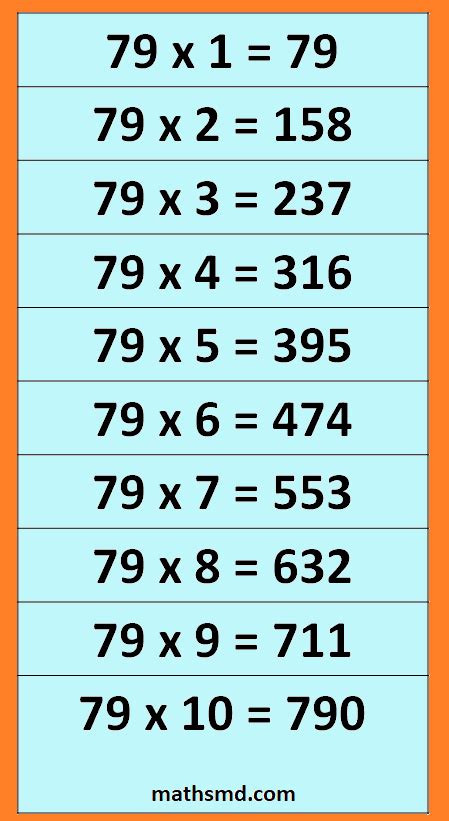 79 Times Table - Multiplication Table of 79 - MathsMD