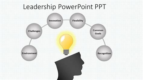 Free Leadership PowerPoint PPT Slides - Slidevilla