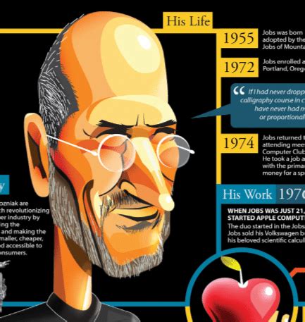 Steve Jobs: The Infographic | Martech Zone