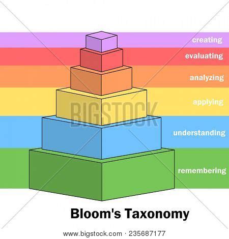 Bloom's Taxonomy Image & Photo (Free Trial) | Bigstock