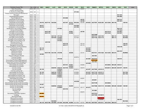 excel accounting templates free 1 — excelxo.com