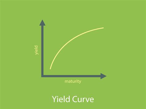 Flat Yield Curve