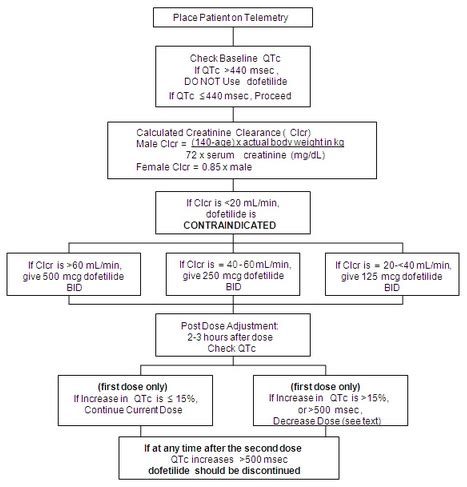 Dofetilide - wikidoc