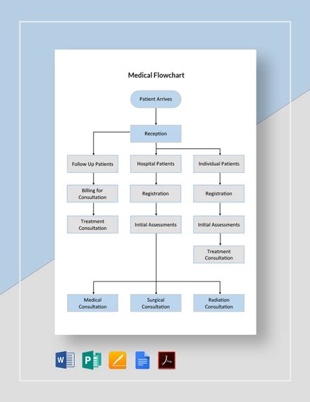 FREE Medical Flowchart Word - Template Download | Template.net