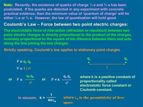 Electrostatics Class 12- Part 1