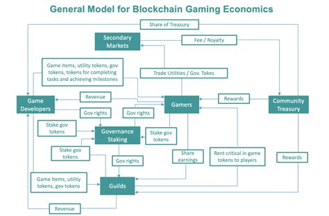 The Evolution of the Gaming Industry from 1970 to 2022 - Jackdaw Capital