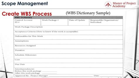 Learn The 12 Items Included In WBS Dictionary