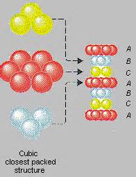 The Structure of Metals