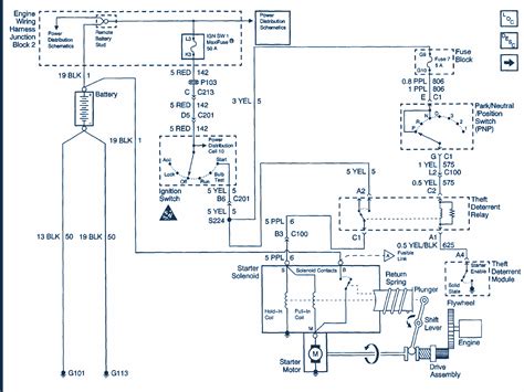 Chevy S10 Starter Wiring Diagram - IOT Wiring Diagram