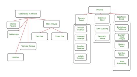 Methods Of Testing In Design Thinking - Design Talk