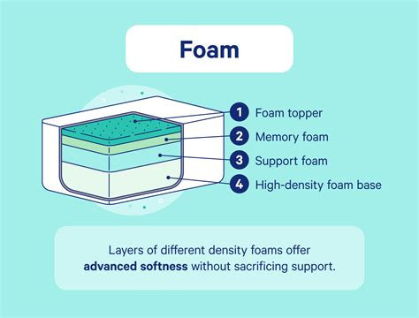 Foam vs. Spring Mattress: Which Is Best for You? - Casper Blog