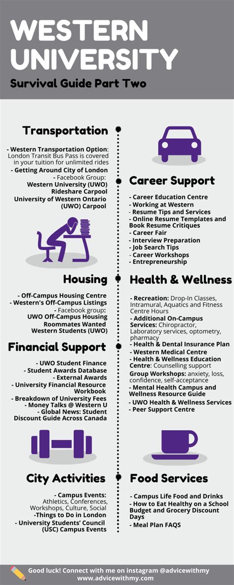 Western University Student Life | UWO Advice and FAQ - Advice with My