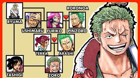 Oda SBS Revealed Zoro's Backstory Secret | One Piece | Zoro, Lost in ...