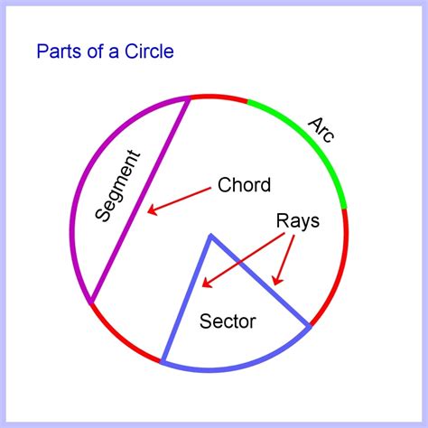 Draw Arc of Circle From Cord - Carter Duress87