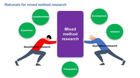 5.2 Rationale for Using Mixed Methods – An Introduction to Research ...