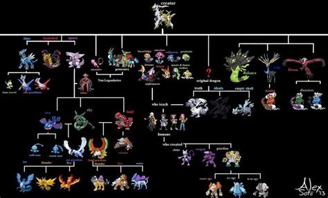 4 Pokemon Type Chart Arceus 2k23 - wegadgets.net