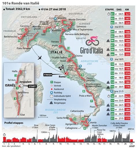 Giro in beeld: analyse en interviews met Thomas Dekker en Hidde van ...