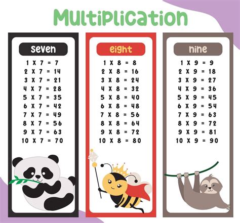 Multiplication table charts with cute animals design for kids. math ...