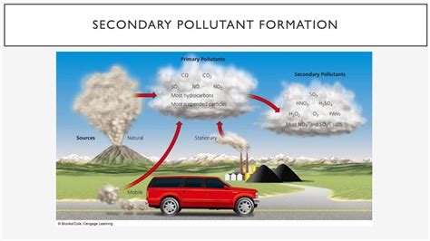 What Causes Air Pollution? - ppt download