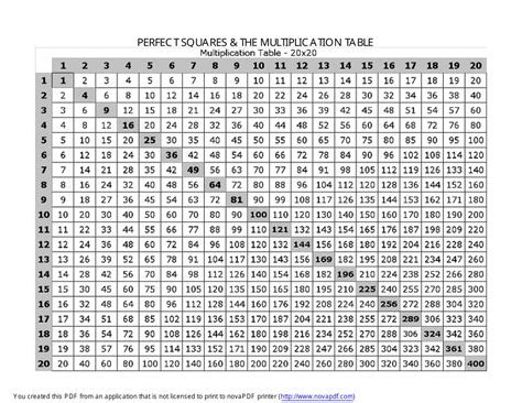 Multiplication Table 1-20 - Multiplication Table 1 20 Horizontal Wall ...