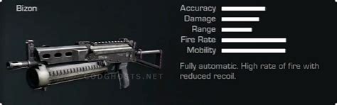 Call of Duty: Ghosts - Weapons List - Submachine Guns