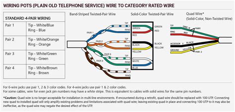 Telephone Wire Connection Diagram