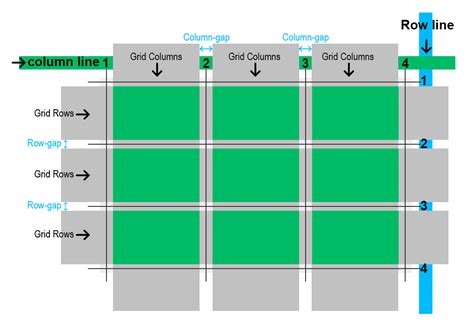 What is grid layout in css? - Online Tutorial For JavaScript, ReactJS, HTML and CSS For Beginners