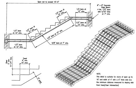 Pin on details