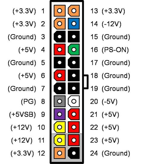 PC Power Supply Pinout