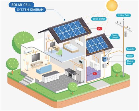 Solar Energy Guide - American Energy and Solar