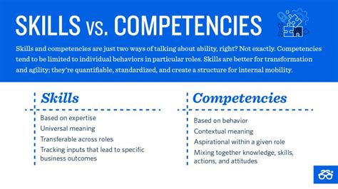 Shift From a Competency Model to a Skills Model in 5 Steps| Degreed Blog