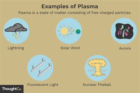Plasma Matter Examples