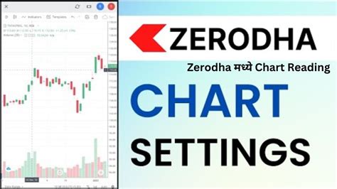 How To Read Charts In Zerodha ! Zerodha Chart Reading ! चार्ट सेटिंग्स ...