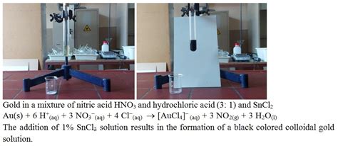 Gold and aqua regia reaction