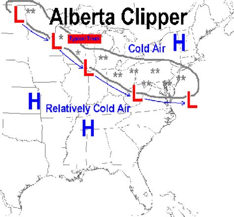 Alberta Clippers | The Weather Gamut