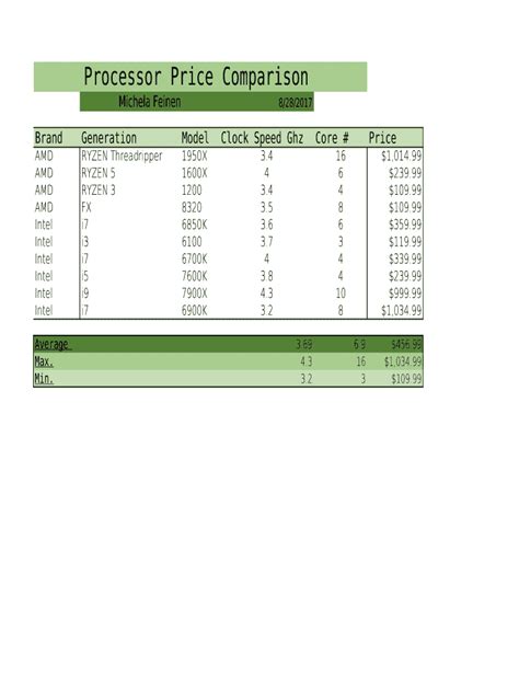 Fillable Online Processor Price Comparison Fax Email Print - pdfFiller