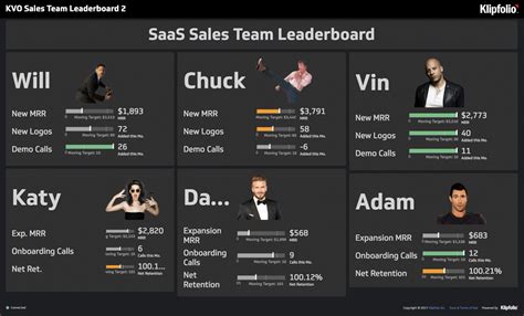 Sales Dashboards - Examples for Hungry Sales Teams