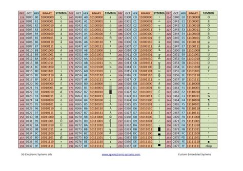 ascii table pdf download Printable ascii table