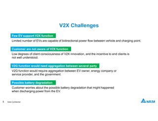 AN OVERVIEW AND BENEFITS OF V2X TECHNOLOGY | PPT