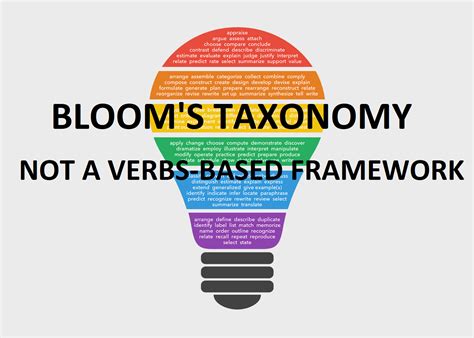 Designed for Learning!: Blooms Taxonomy: Not a Verbs-Based Framework